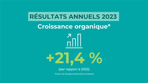 RÉSULTATS ANNUELS 2023 